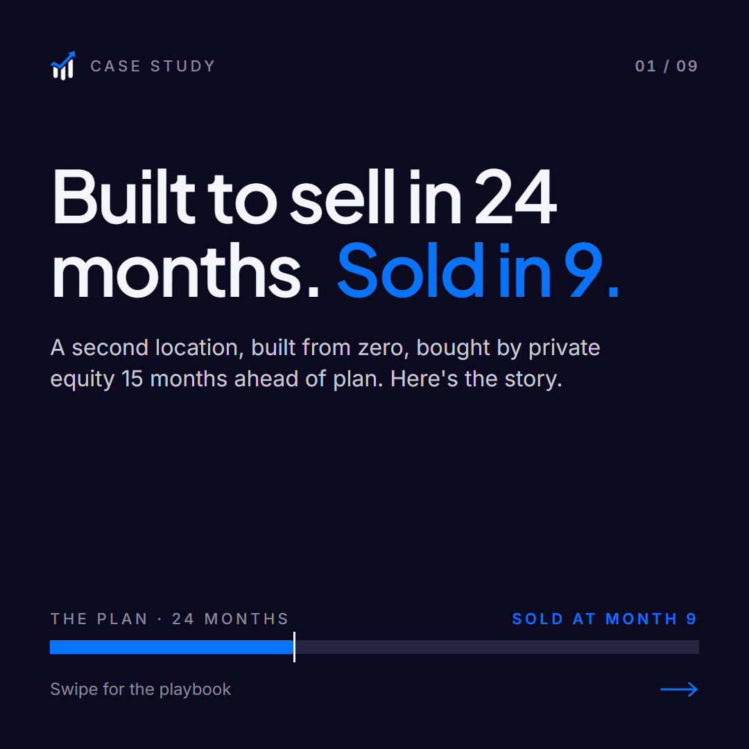 Case study 01: Built to sell in 24 months. Sold in 9.